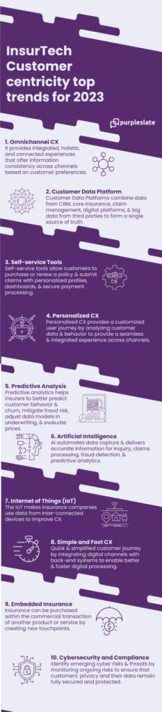 InsurTech Top Trends For 2023 (Infographic)