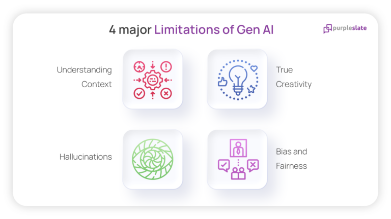 The Guide To Understanding Generative AI For 2024!